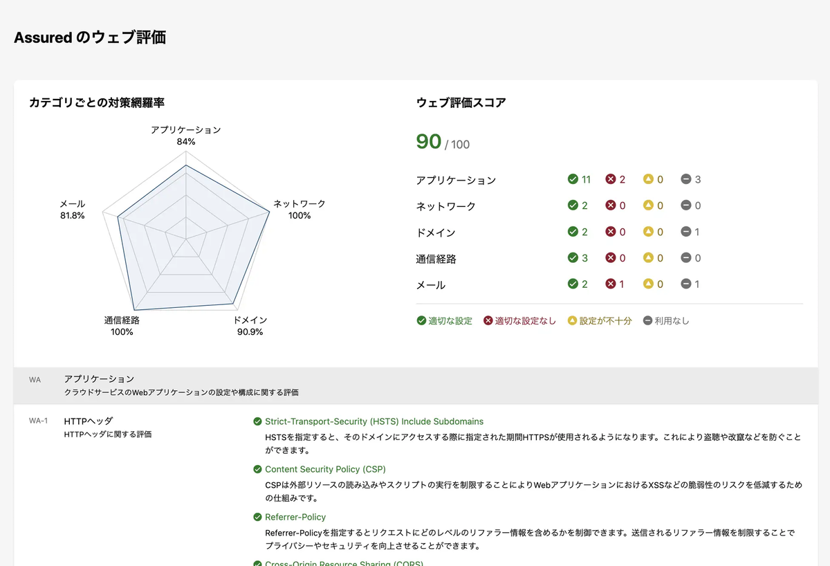 先日リリースの新機能「ウェブ評価」を自分たちで使ってみた - Assured Tech Blog