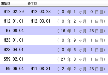 経過した 年 月 日 を求める計算式 ぺーぺーぷーぷーな日々