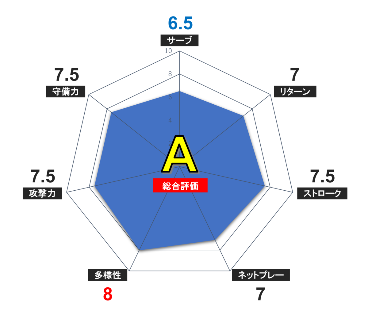 f:id:Kei32417:20211205190244p:plain