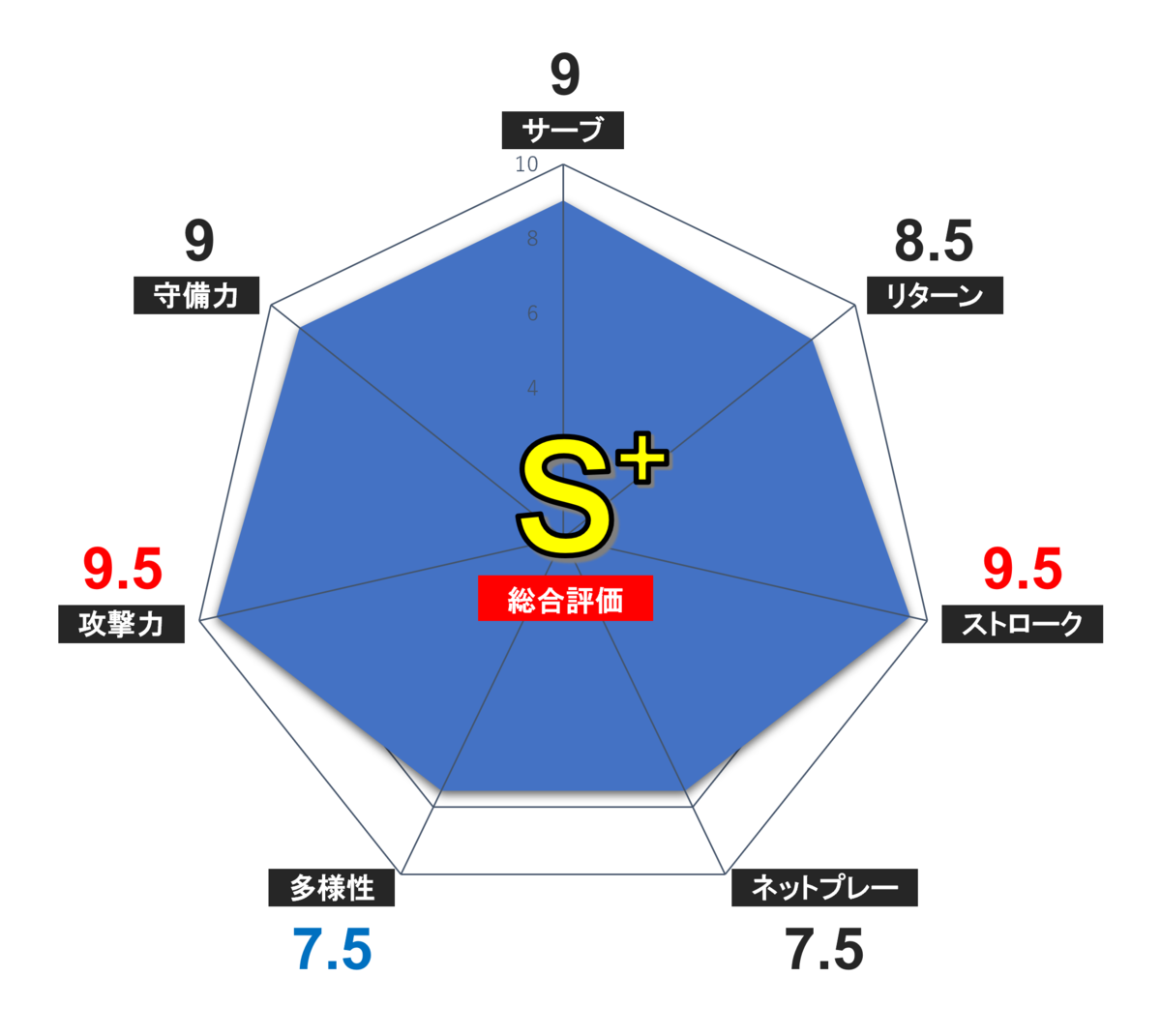 f:id:Kei32417:20220206144335p:plain