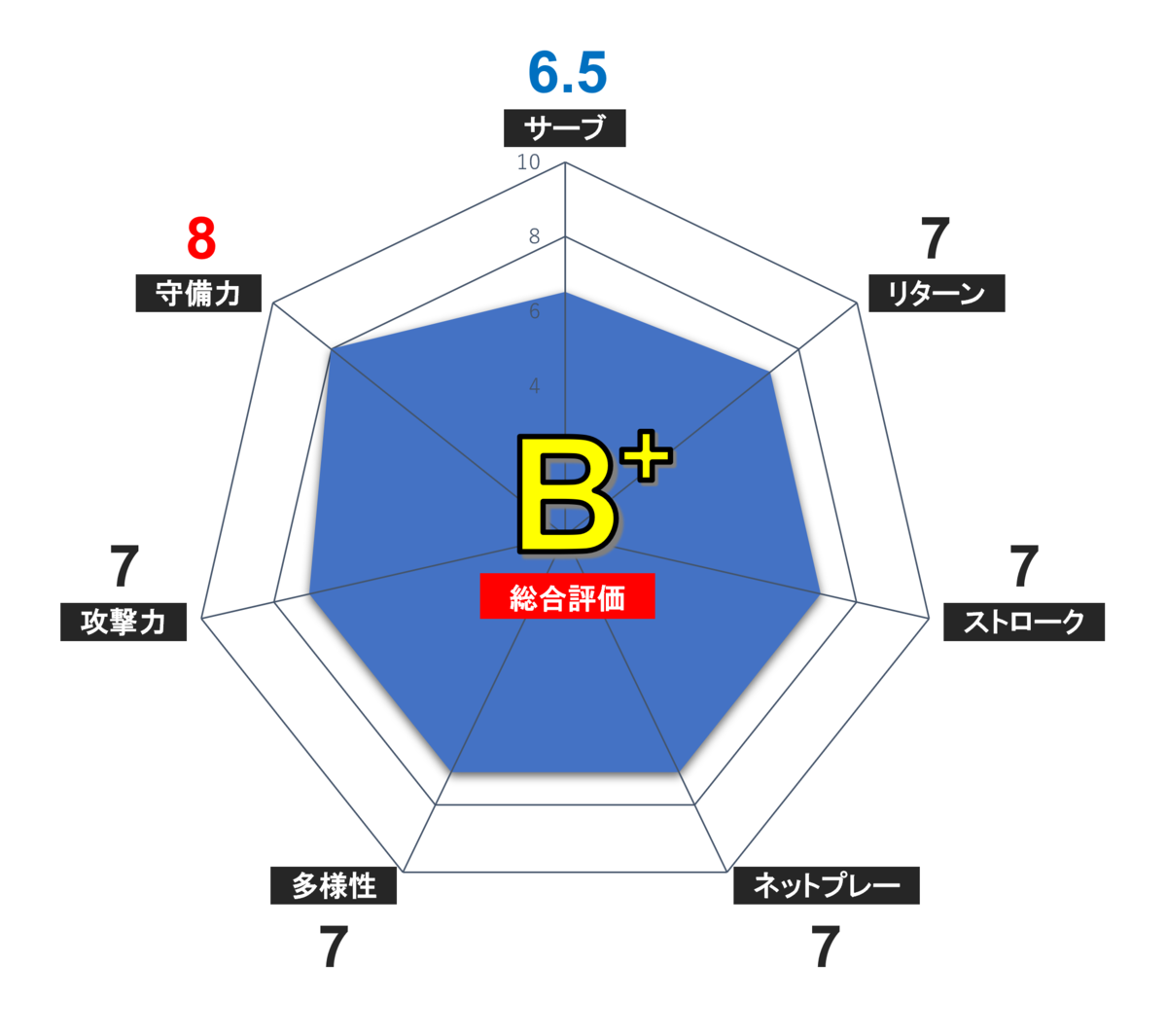 f:id:Kei32417:20220206180937p:plain