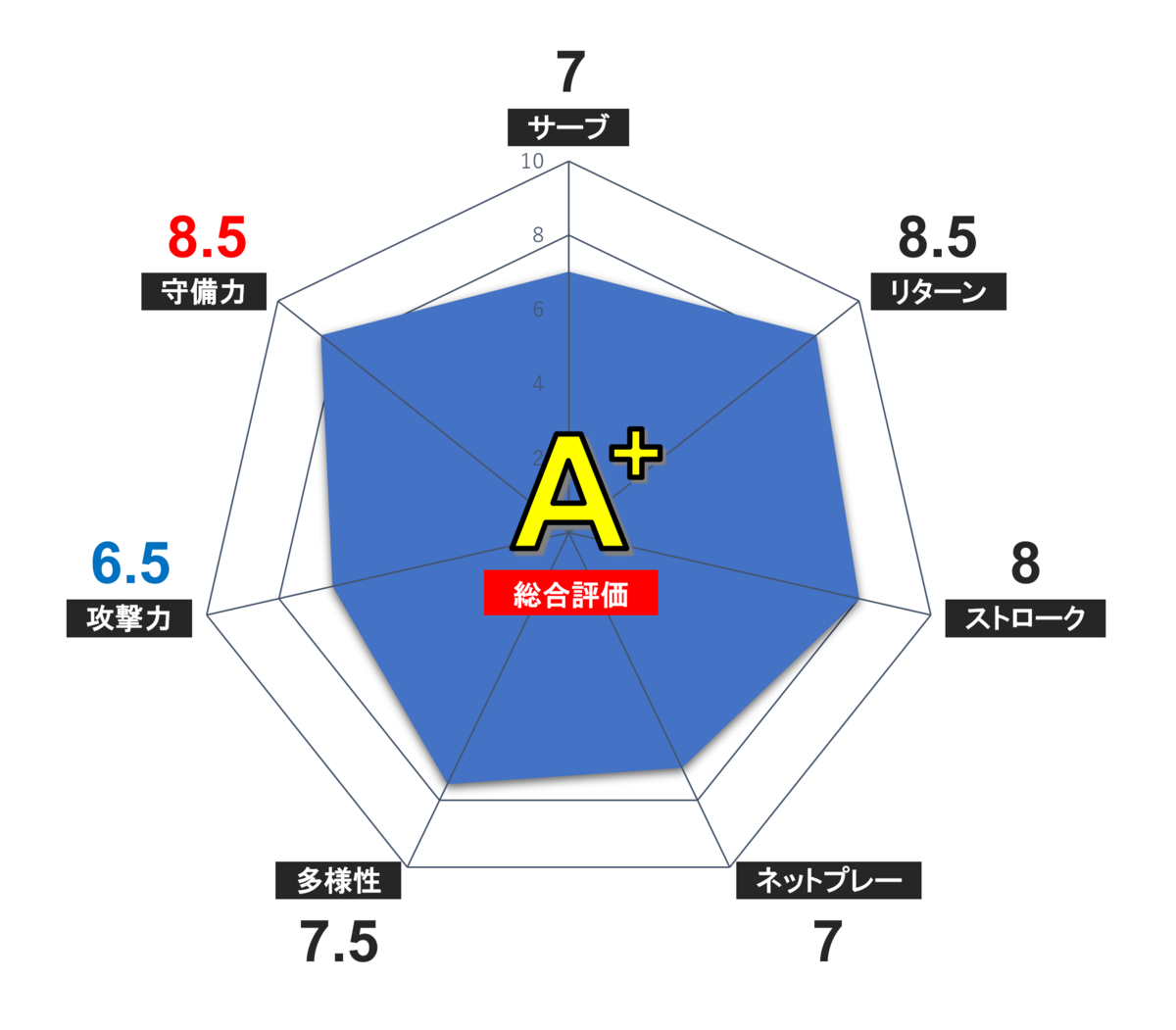 f:id:Kei32417:20220211195221p:plain