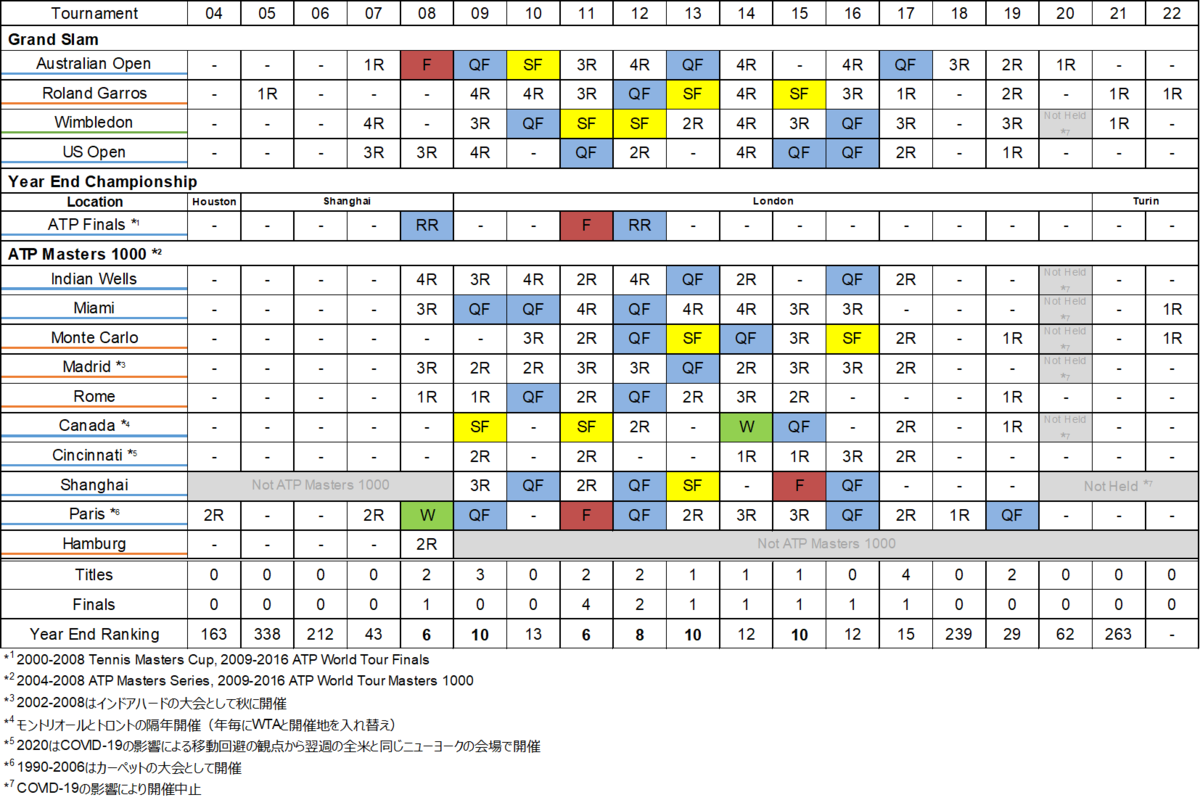 Jo-Wilfried Tsonga - ATP Players