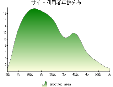 f:id:KeiKomori:20080205220849p:image