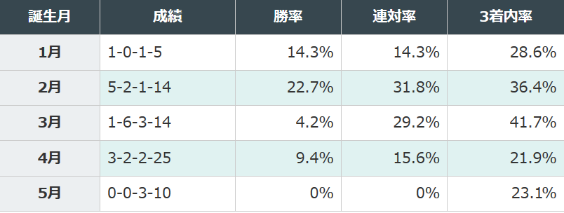 f:id:Keibalife:20190130110636p:plain f:id:Keibalife:20190130110636p:plain