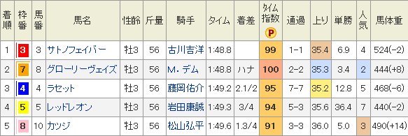 f:id:Keibalife:20190130234301p:plain f:id:Keibalife:20190130234301p:plain