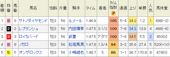 f:id:Keibalife:20190130234341p:plain f:id:Keibalife:20190130234341p:plain