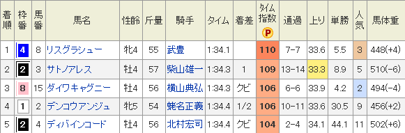 f:id:Keibalife:20190131004002p:plain