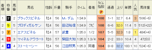 f:id:Keibalife:20190131004150p:plain