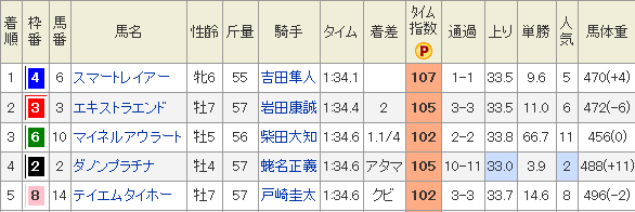f:id:Keibalife:20190131004311p:plain