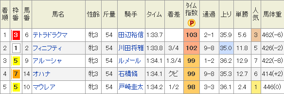 f:id:Keibalife:20190203175707p:plain f:id:Keibalife:20190203175707p:plain