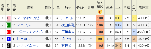f:id:Keibalife:20190203180003p:plain f:id:Keibalife:20190203180003p:plain