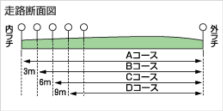 f:id:Keibalife:20190204010532p:plain f:id:Keibalife:20190204010532p:plain