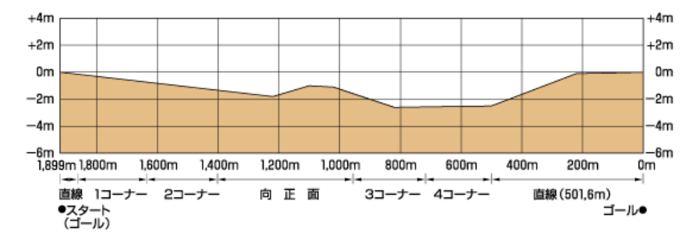 f:id:Keibalife:20190204012301p:plain f:id:Keibalife:20190204012301p:plain
