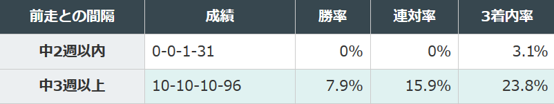 f:id:Keibalife:20190204025602p:plain f:id:Keibalife:20190204025602p:plain