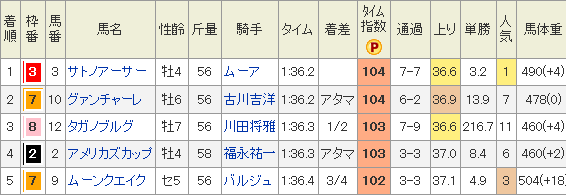 f:id:Keibalife:20190204213802p:plain f:id:Keibalife:20190204213802p:plain