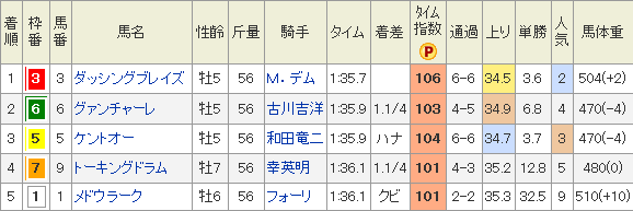f:id:Keibalife:20190204213930p:plain f:id:Keibalife:20190204213930p:plain