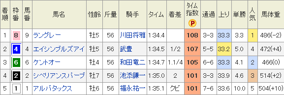 f:id:Keibalife:20190204214034p:plain f:id:Keibalife:20190204214034p:plain