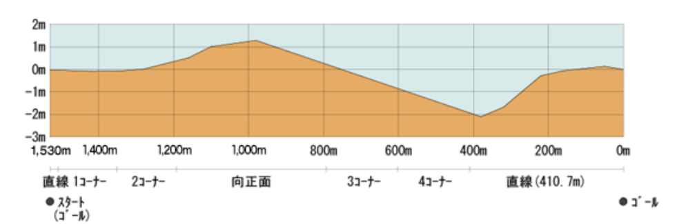 f:id:Keibalife:20190205235606p:plain