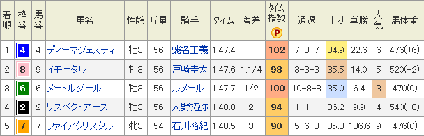 f:id:Keibalife:20190207091350p:plain