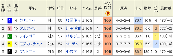 f:id:Keibalife:20190207125236p:plain