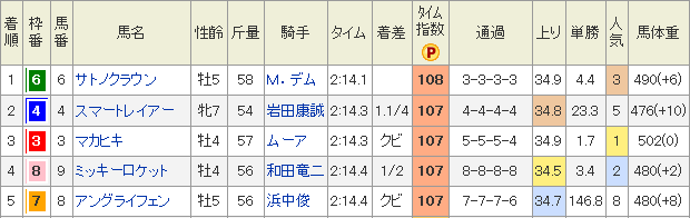 f:id:Keibalife:20190207125334p:plain
