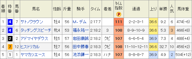 f:id:Keibalife:20190207125422p:plain