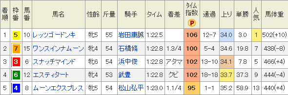 f:id:Keibalife:20190211172940p:plain