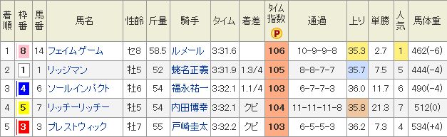 f:id:Keibalife:20190212192237p:plain