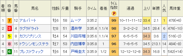 f:id:Keibalife:20190212192419p:plain