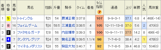 f:id:Keibalife:20190212192622p:plain