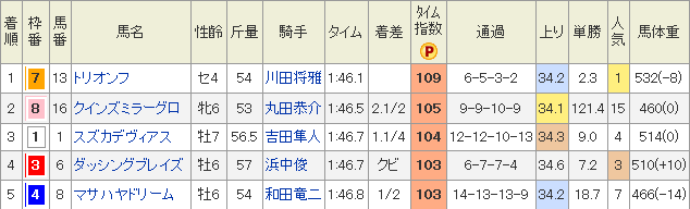 f:id:Keibalife:20190212201025p:plain