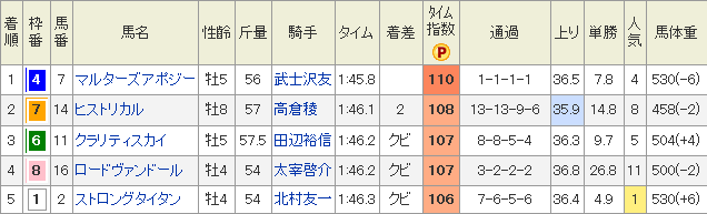 f:id:Keibalife:20190212201201p:plain