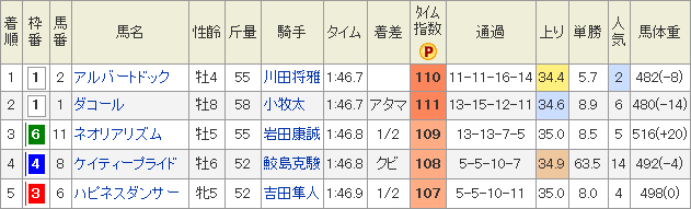 f:id:Keibalife:20190212201327p:plain