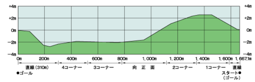 f:id:Keibalife:20190216145124p:plain