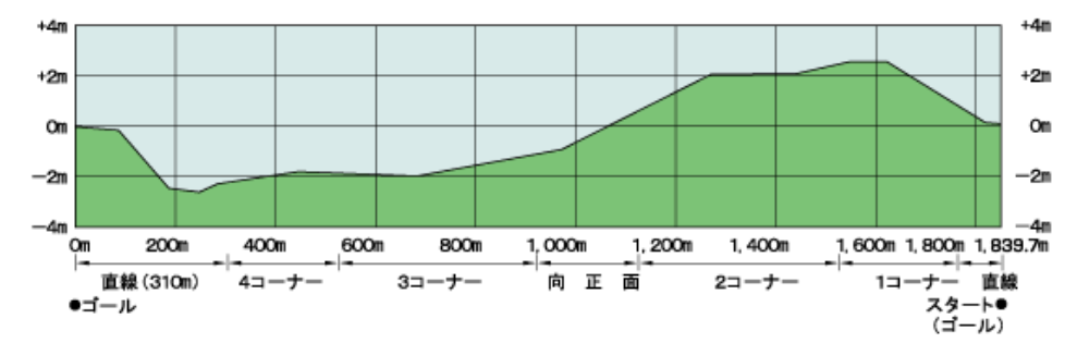 f:id:Keibalife:20190216145315p:plain