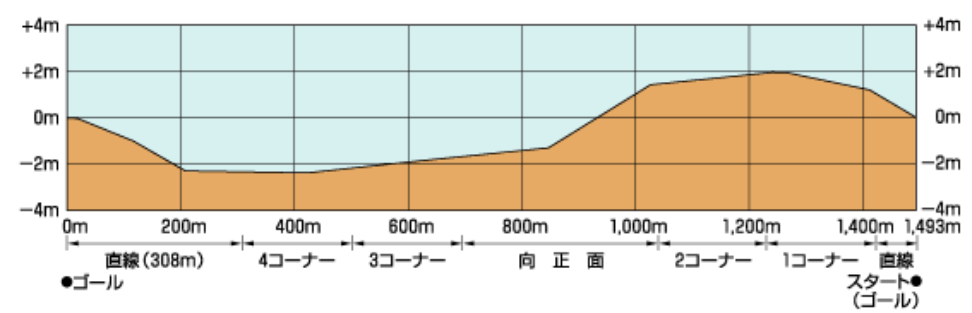 f:id:Keibalife:20190216145404p:plain