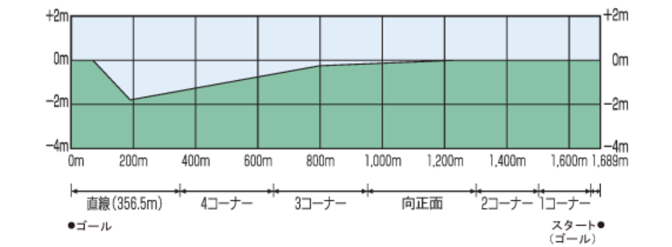 f:id:Keibalife:20190217212055p:plain