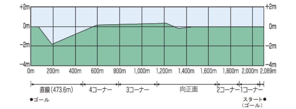 f:id:Keibalife:20190217212155p:plain