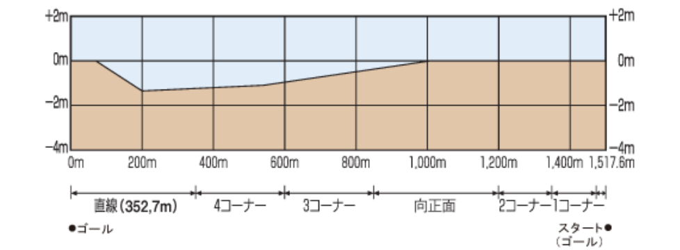 f:id:Keibalife:20190217212239p:plain