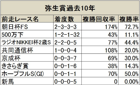f:id:Keibalife:20190227215621p:plain