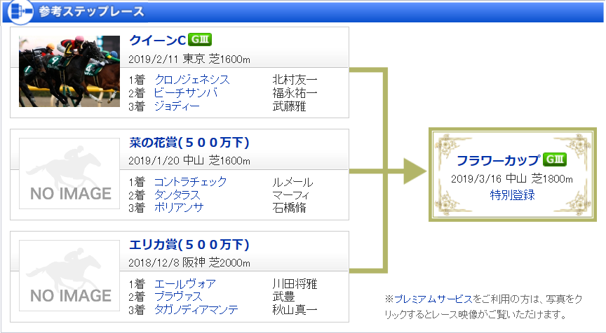 f:id:Keibalife:20190311004944p:plain