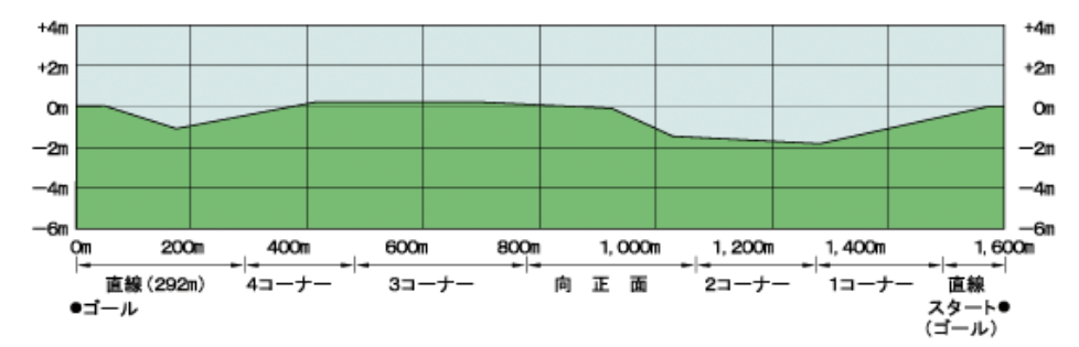 f:id:Keibalife:20190321223846p:plain