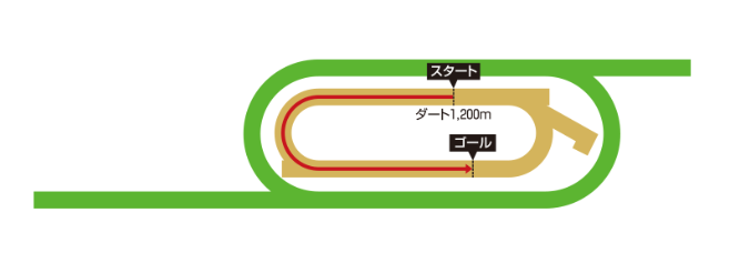 f:id:Keibalife:20190330140316p:plain
