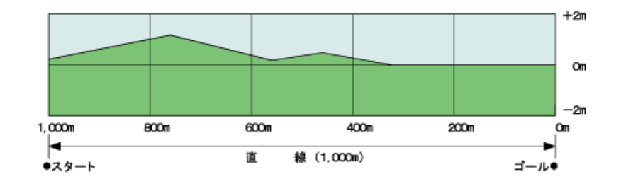 f:id:Keibalife:20190402191536p:plain f:id:Keibalife:20190402191536p:plain