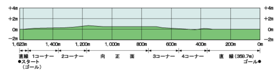 f:id:Keibalife:20190402191744p:plain f:id:Keibalife:20190402191744p:plain