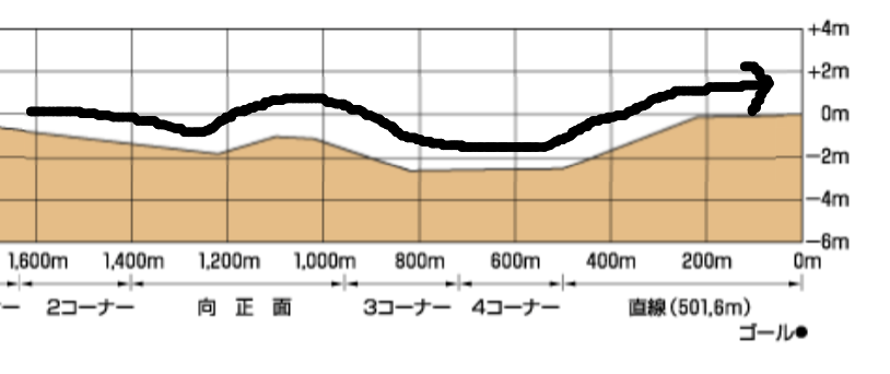f:id:Keibalife:20190414192624p:plain