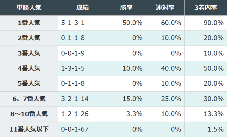 f:id:Keibalife:20190424212807p:plain