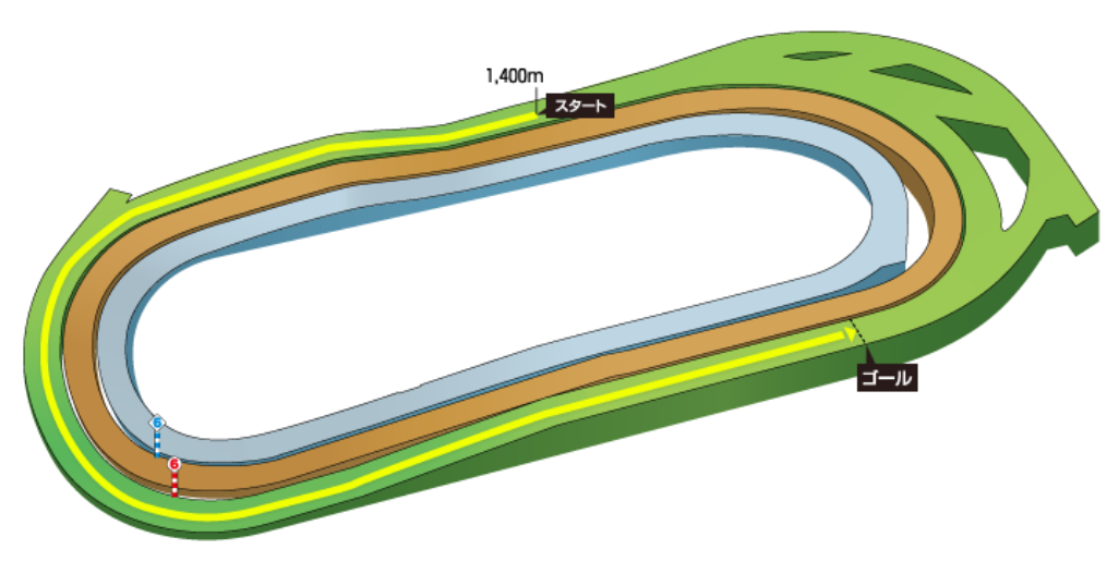 f:id:Keibalife:20190506194350p:plain f:id:Keibalife:20190506194350p:plain