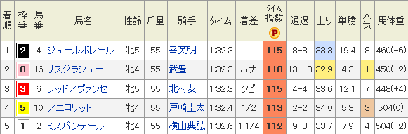 f:id:Keibalife:20190509111416p:plain f:id:Keibalife:20190509111416p:plain